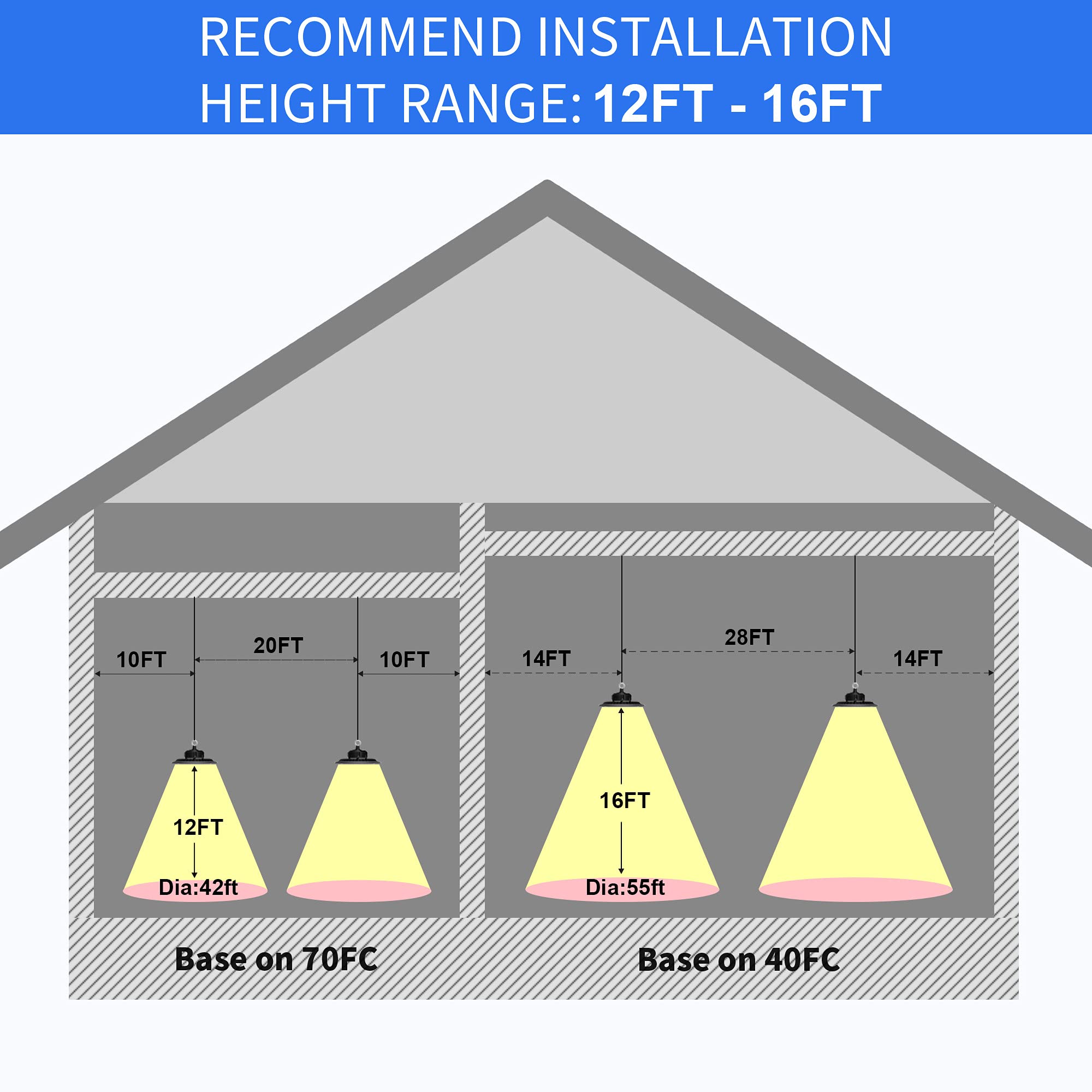 150W Industrial LED High Bay, 21000 Lumens, 5000K, IP65 Rated
