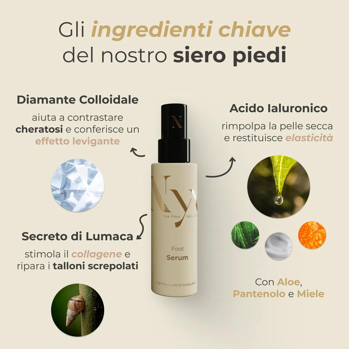 NYV Sérum Activo Regenerador y Reparador de Pies Antiedad con Acetyl Hexapeptide-8 y Diamante Coloidal - Baba de Caracol, Ácido Hialurónico y Niacinamida - Cuidado de Pies Premium Italiano - 50 ml