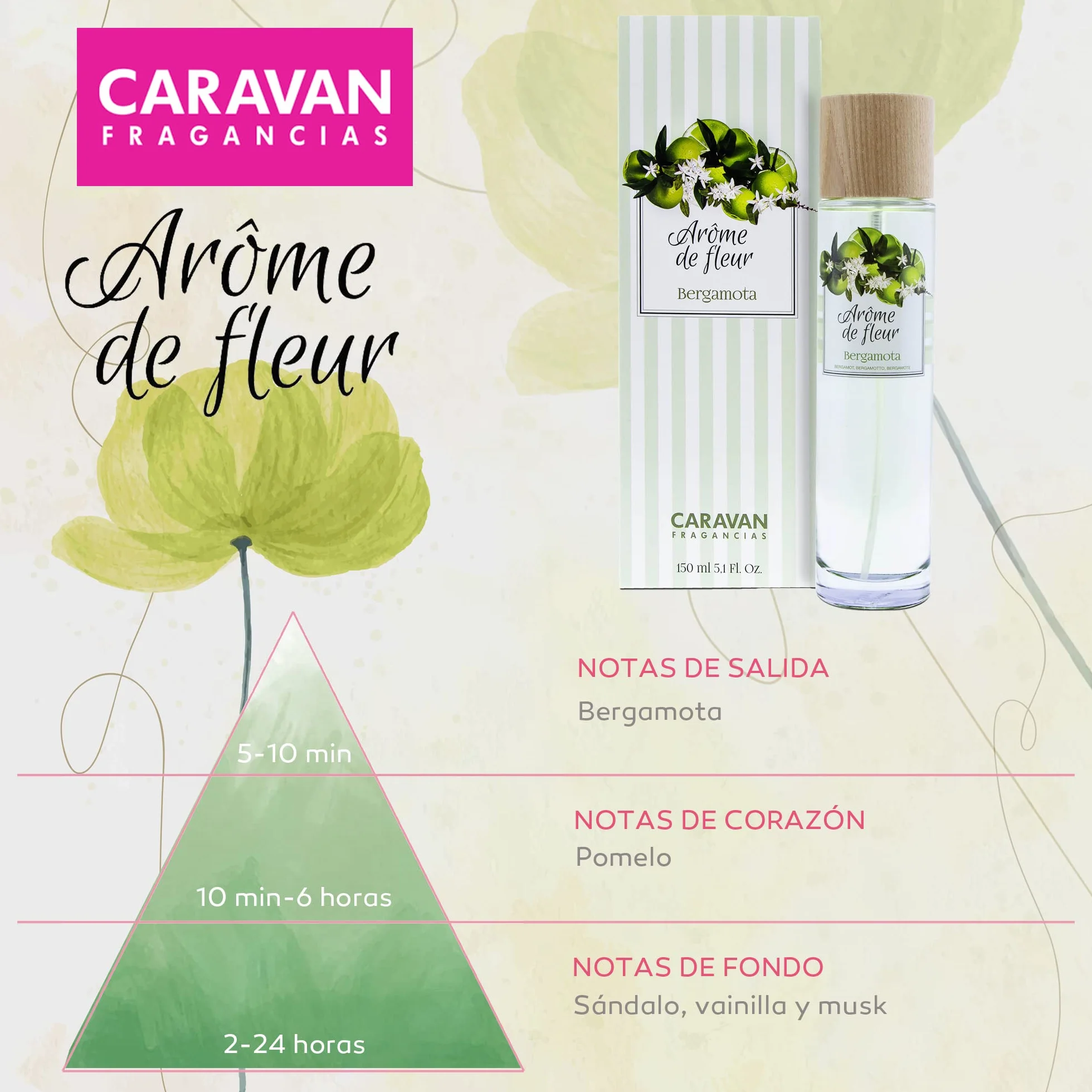 Caravan, Set de 2 frascos 150 ml, arome de fleur bergamota