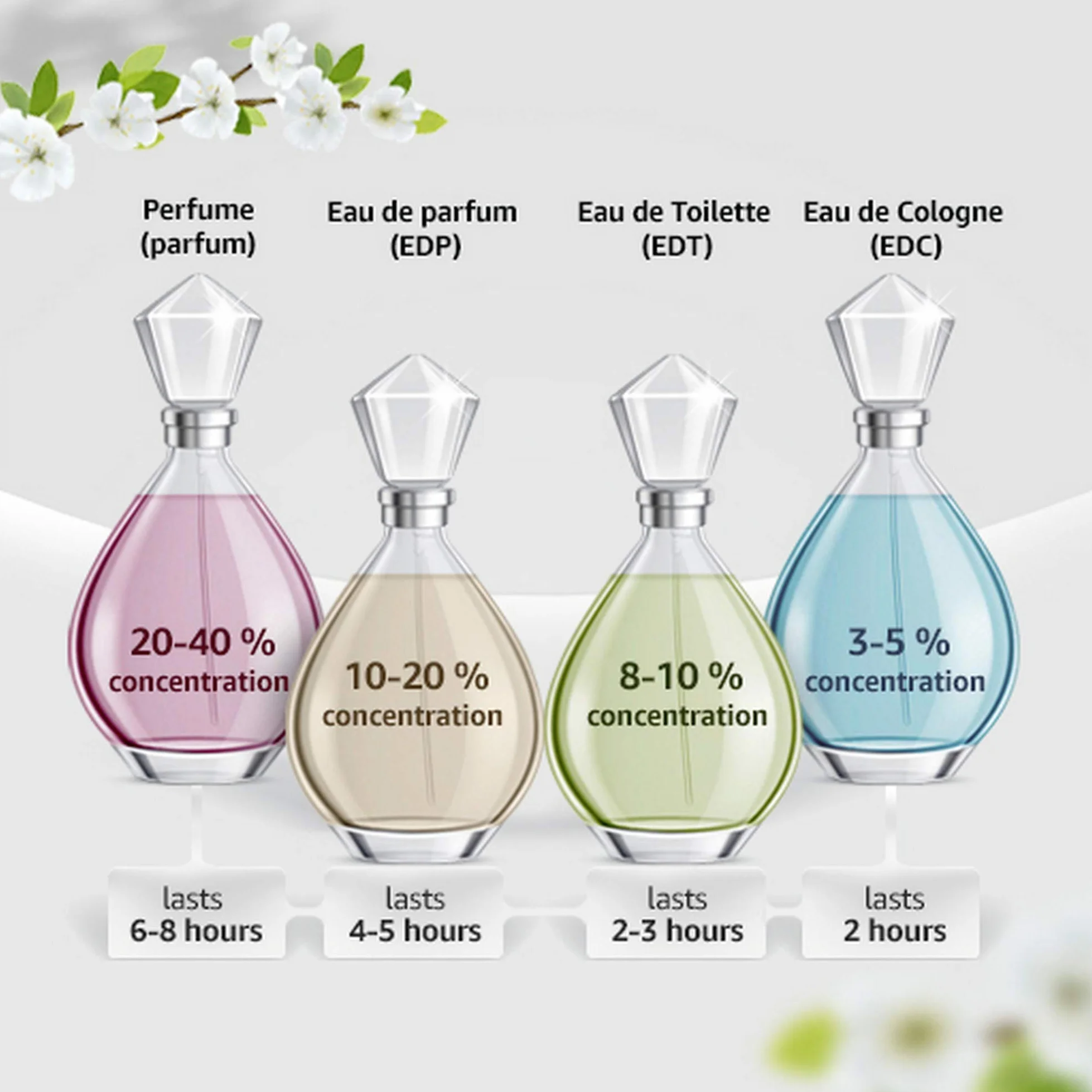Bvlgari Agua de perfume para mujeres - 30 ml.