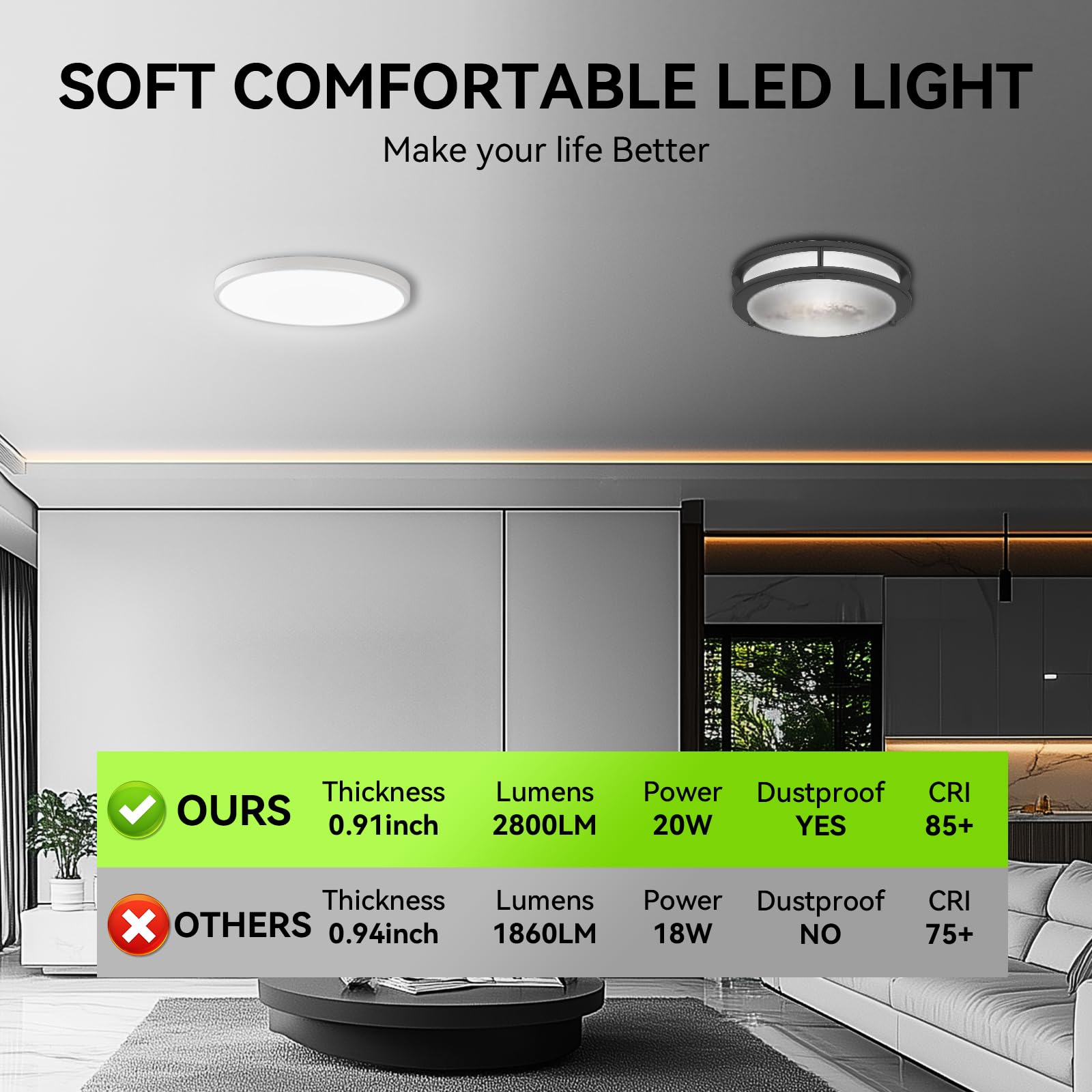Ultra-Slim LED Ceiling Light, 5000K Daylight