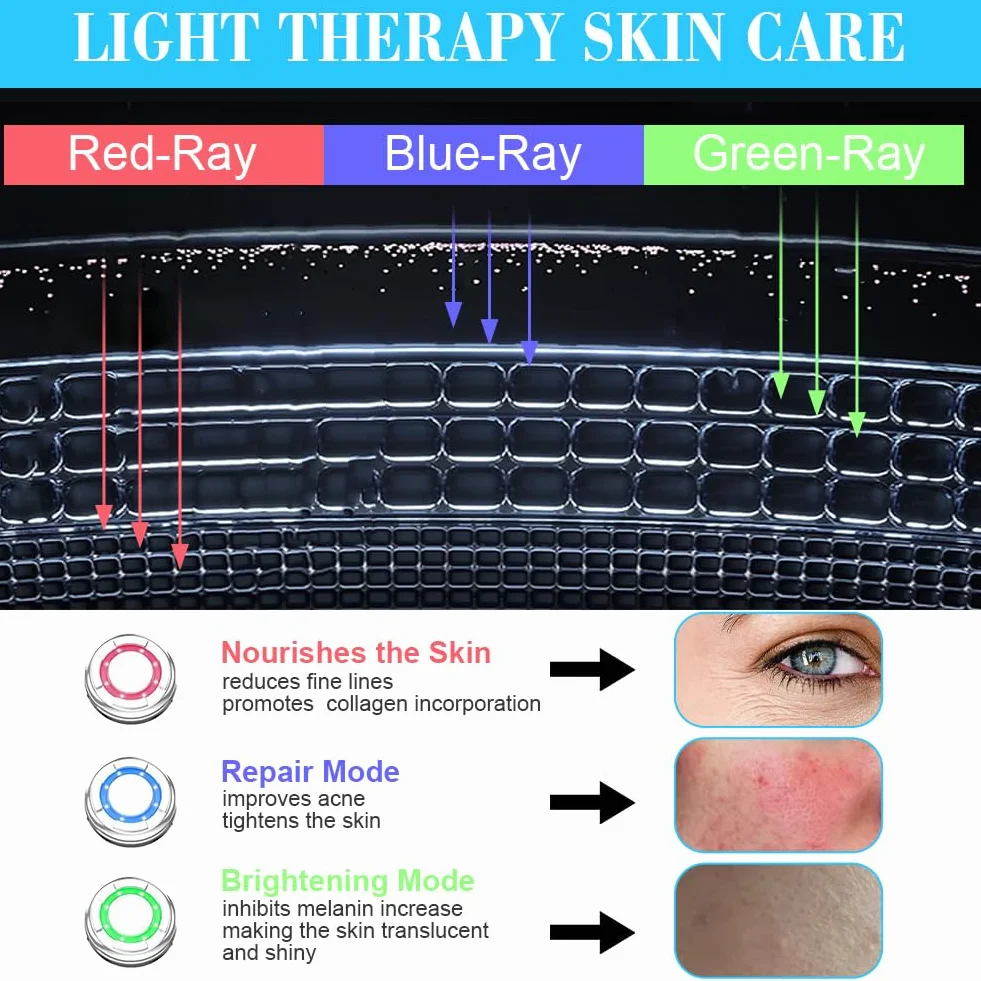 Masajeador Facial, 7 Modos Medidor de Belleza Facial, Masajeador Facial Eléctrico