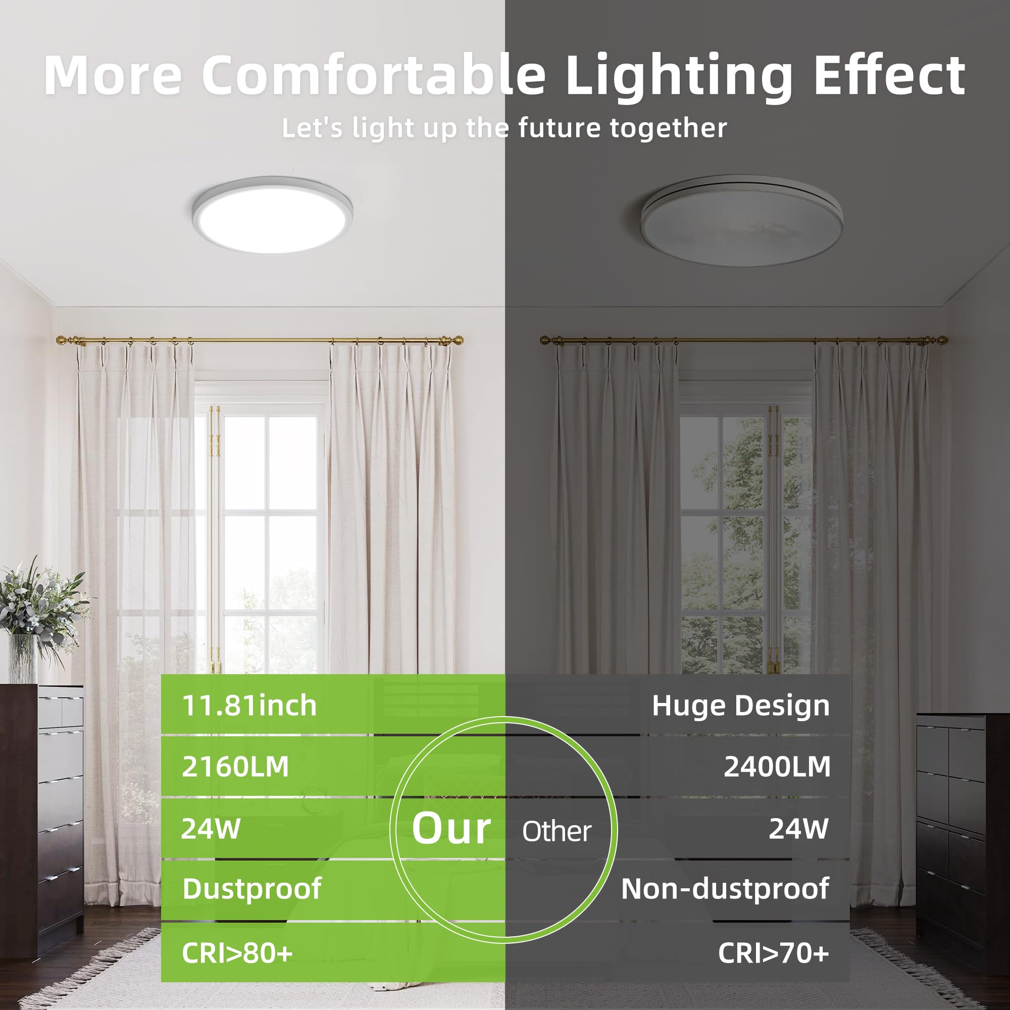 12-Inch Selectable CCT Round LED Flush Mount Light