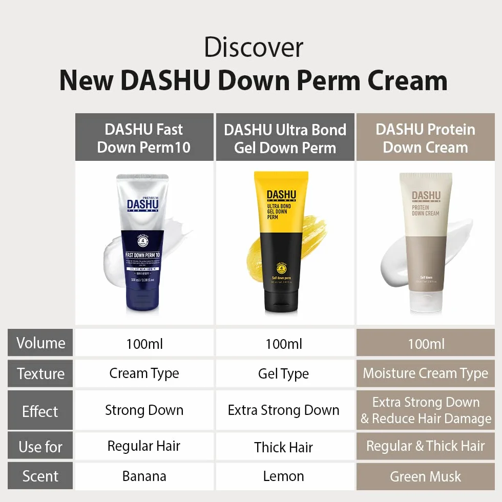 DASHU Perm Premium Fast Down Perm for Men 30oz - Instant Down Perm, Shine & Elasticity